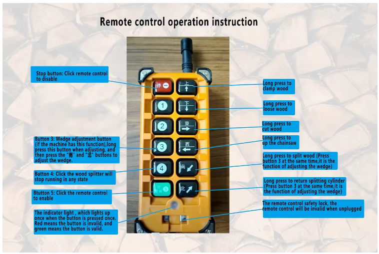 Remote control parts