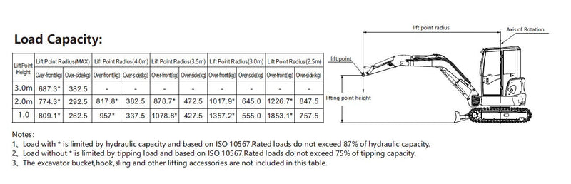 4 Ton, Kubota Diesel Engine Mini Excavator w/ Hydraulic Thumb & A/C | CFG-40UF