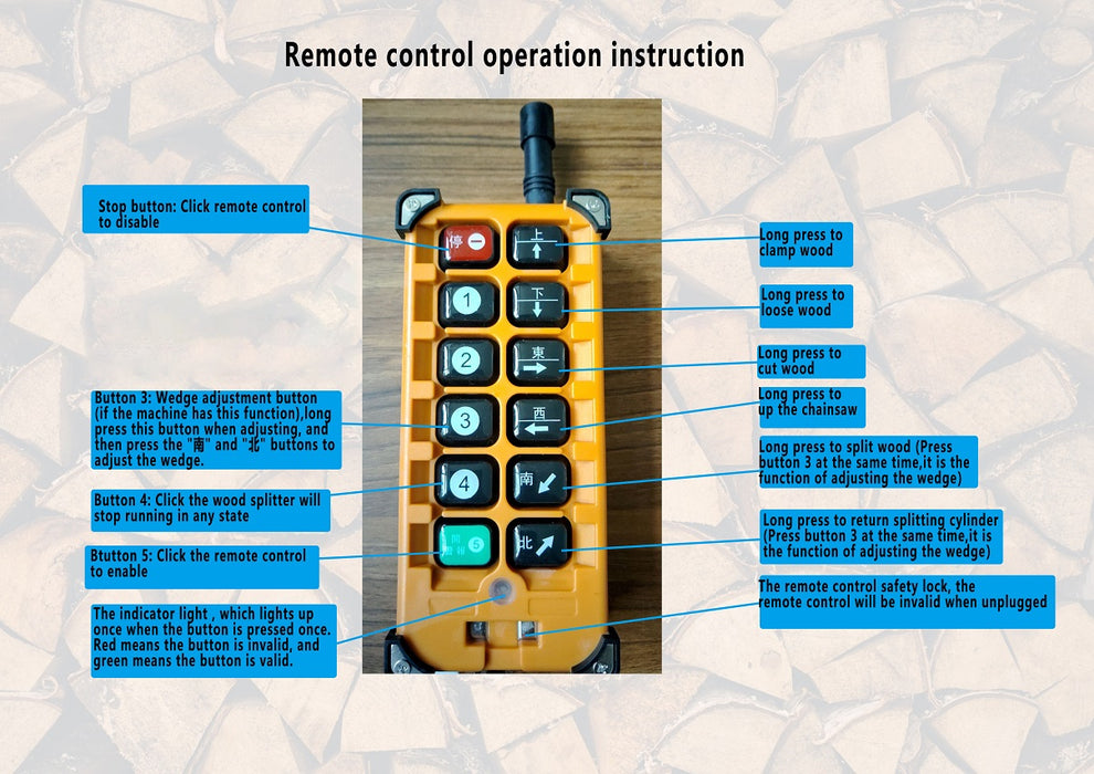 Remote control parts